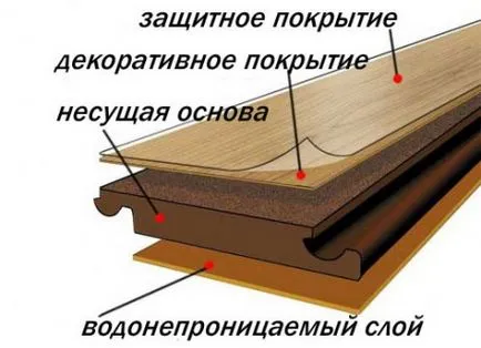 Hidroizolarea laminat sub metode și materiale pentru prepararea substratului