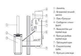 Instrucțiuni de instalare Termofor