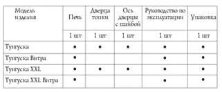 Инструкции за инсталиране Termofor