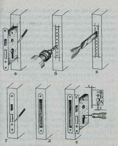 Инструкции страничната лента, ключалки на вратата от различни материали