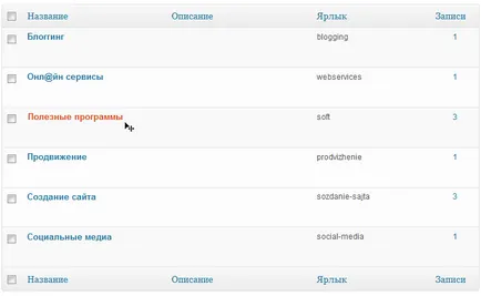 Id нас WordPress категории (позиции), номер пост (запис), ID тагове!