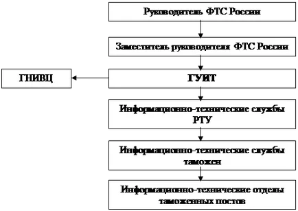 Politica Tehnologia informației FCS România