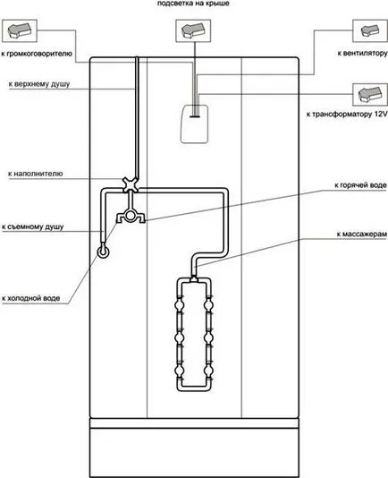 montaj și întreținere duș manual Artex art sgdb 150 (art sgdb 170)