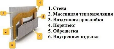 От какво и как да се направи дял в банята и качеството на своето топло - лесно нещо