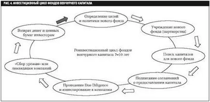 Историята на предприятие финансиране на рисков капитал за финансиране - предприятие, в