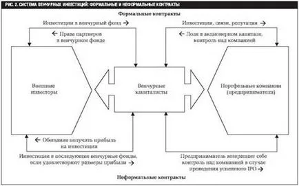 Историята на предприятие финансиране на рисков капитал за финансиране - предприятие, в