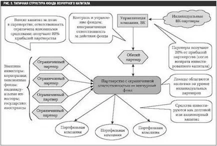 Историята на предприятие финансиране на рисков капитал за финансиране - предприятие, в