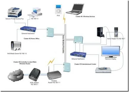 Interneten keresztül a kilépő, homeplugav technológia