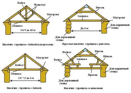 Какви са начините за инсталиране на ферми за укрепление има