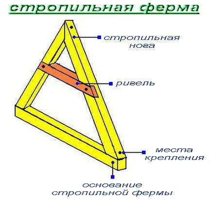 Какви са начините за инсталиране на ферми за укрепление има