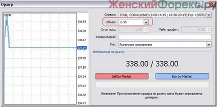 Как да се създаде Metatrader 4