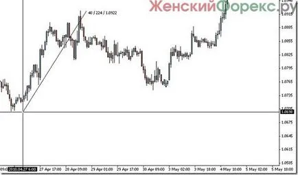 Как да се създаде Metatrader 4