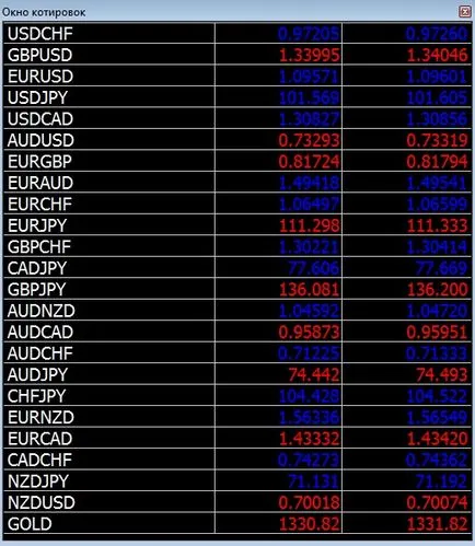 Cum se configurează MetaTrader 4 MT4 secrete de configurare platformă