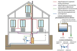 Ce diametru conducte din polipropilenă trebuie să se încălzească casa ta