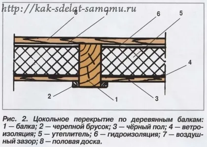 Как да направите своя собствена Plug-припокриване