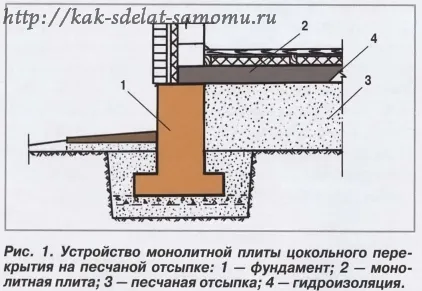 Hogyan készítsünk saját Plug-átfedés