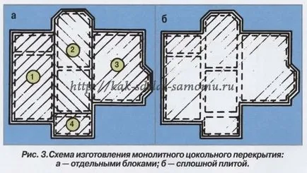 Как да направите своя собствена Plug-припокриване