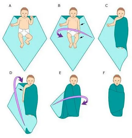 Cum de a înfășa o metode de bază nou-născuți și recomandări