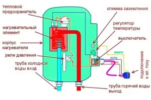 Az elektromos tároló vízmelegítők Ariston - Áttekintés