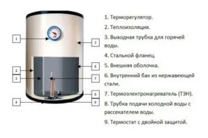 Electrice încălzitoare de apă de stocare Ariston - Prezentare generală