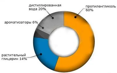 glicerol rău organismului prin inhalare și fumatul