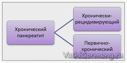 Възпаление на панкреаса - симптоми, причини и лечение