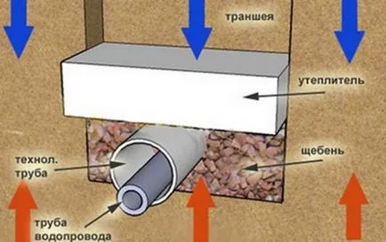 Vízellátás magánlakásokban a jól áramköri eszközt, a bemeneti víz a kertvárosban dacha