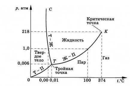 Вода и лед в природата