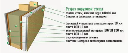 Как да направите стените на къща кадър