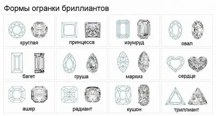 Как да приемате диаманти в заложна къща