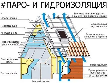 Как да направите стените на къща кадър