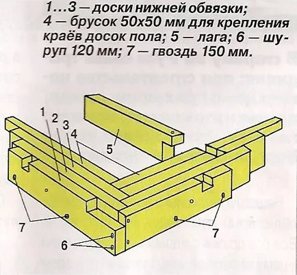 Как да направите стените на къща кадър