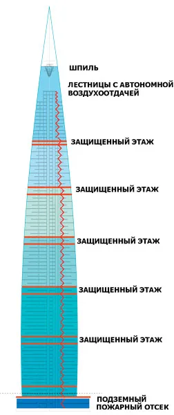 Как е Лахти център в Санкт Петербург