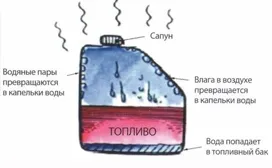 Hogyan lehet eltávolítani a vizet a gáztartály utasításokat