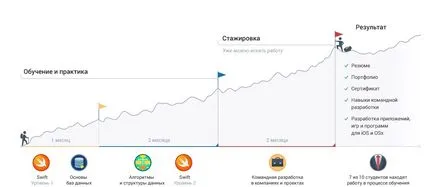 Cum de a deveni un dezvoltator de jocuri pentru ios 5 luni, știri pe ios