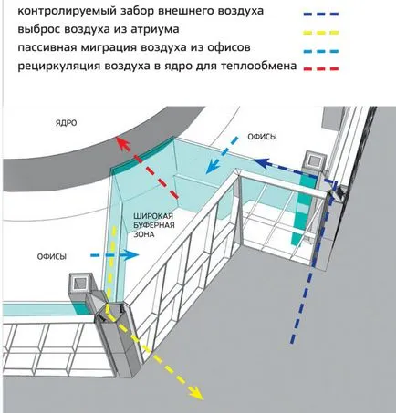 Как е Лахти център в Санкт Петербург