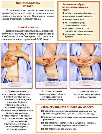 Как да се изразя гърдата мляко ръцете, снимки и видеоклипове ще бъдат гърдата изпомпване, lactostasis и стагнация