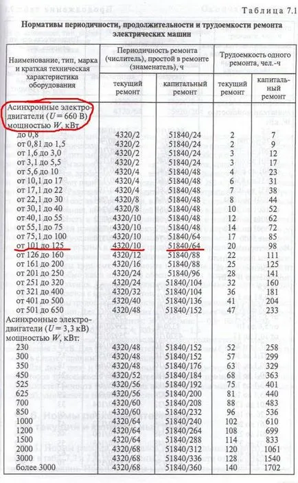 Cum de a programa întrerupere a echipamentelor electrice, platforma de conținut