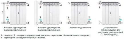 Как да инсталирате алуминиев радиатор да разглобите и да се присъедини батерия алуминий