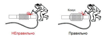 Как да инсталирате компенсатор