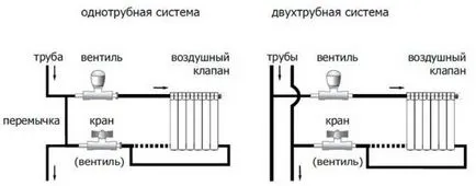 Как да инсталирате алуминиев радиатор да разглобите и да се присъедини батерия алуминий