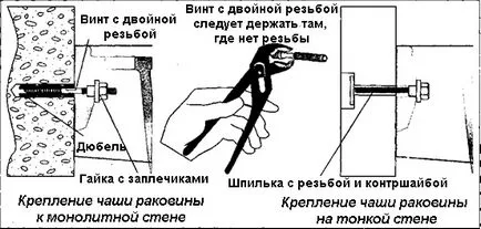 Как да инсталирате мивка с монтаж на пиедестал, монтаж