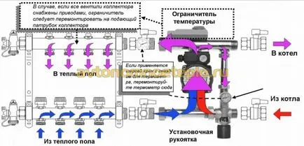 Hogyan válasszuk ki a szivattyút a víz padlófűtés, különösen a kiválasztása és telepítése a keringő