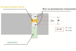 Как да се запечата ъглите в банята или цимент за изолиране на уплътнителя