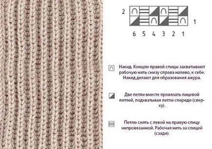 Cum să Knit în engleză ace de tricotat elastice pentru incepatori