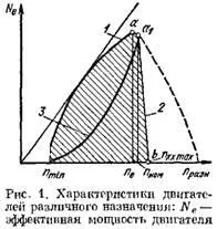 1 Класификация на двигателя