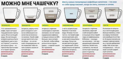 Takeaway cafea plan de afaceri de cafea pentru a merge