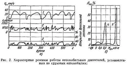 1 Класификация на двигателя