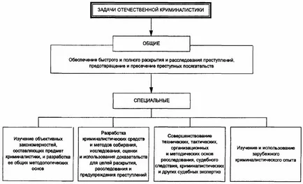 № sarcina de control de locuri de muncă conform instrucțiunilor de lista de scriere a cadrelor didactice metode științifice,