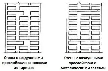 pereții de zidărie și partiții cu propriile mâini